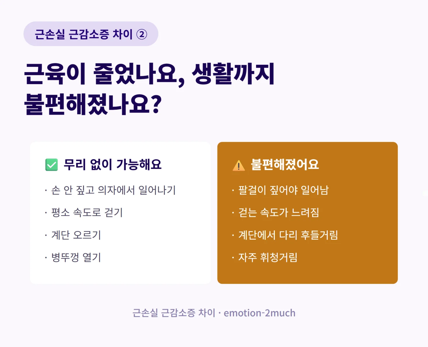 무리없이 가능한 동작과 불편해진 동작을 비교한 인포그래픽