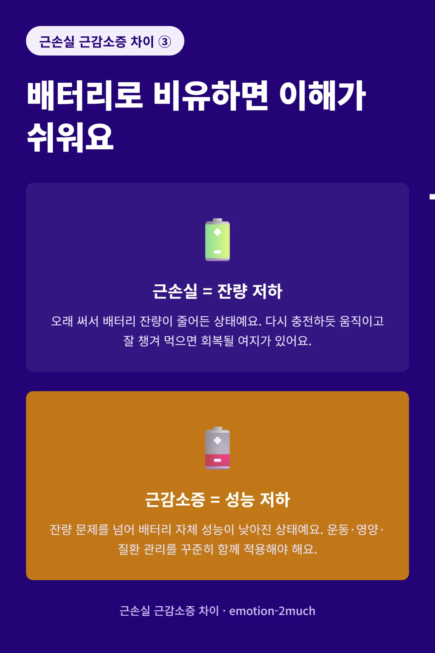 근손실과 근감소증을 배터리 잔량과 성능에 비유한 인포그래픽