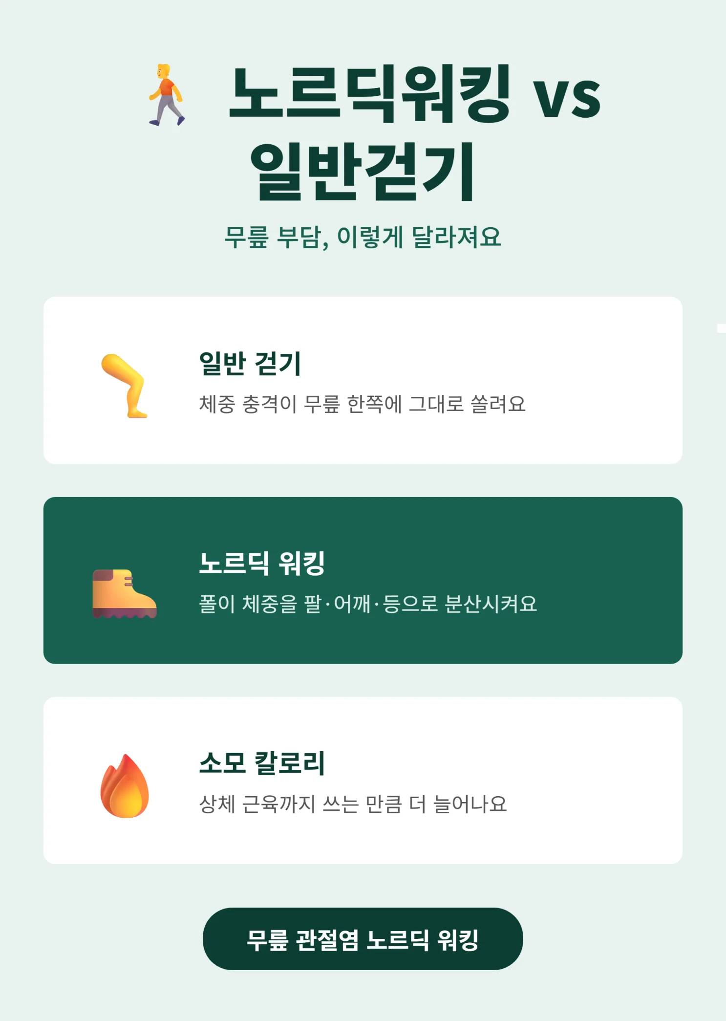 노르딕 워킹과 일반 걷기 비교 인포그래픽