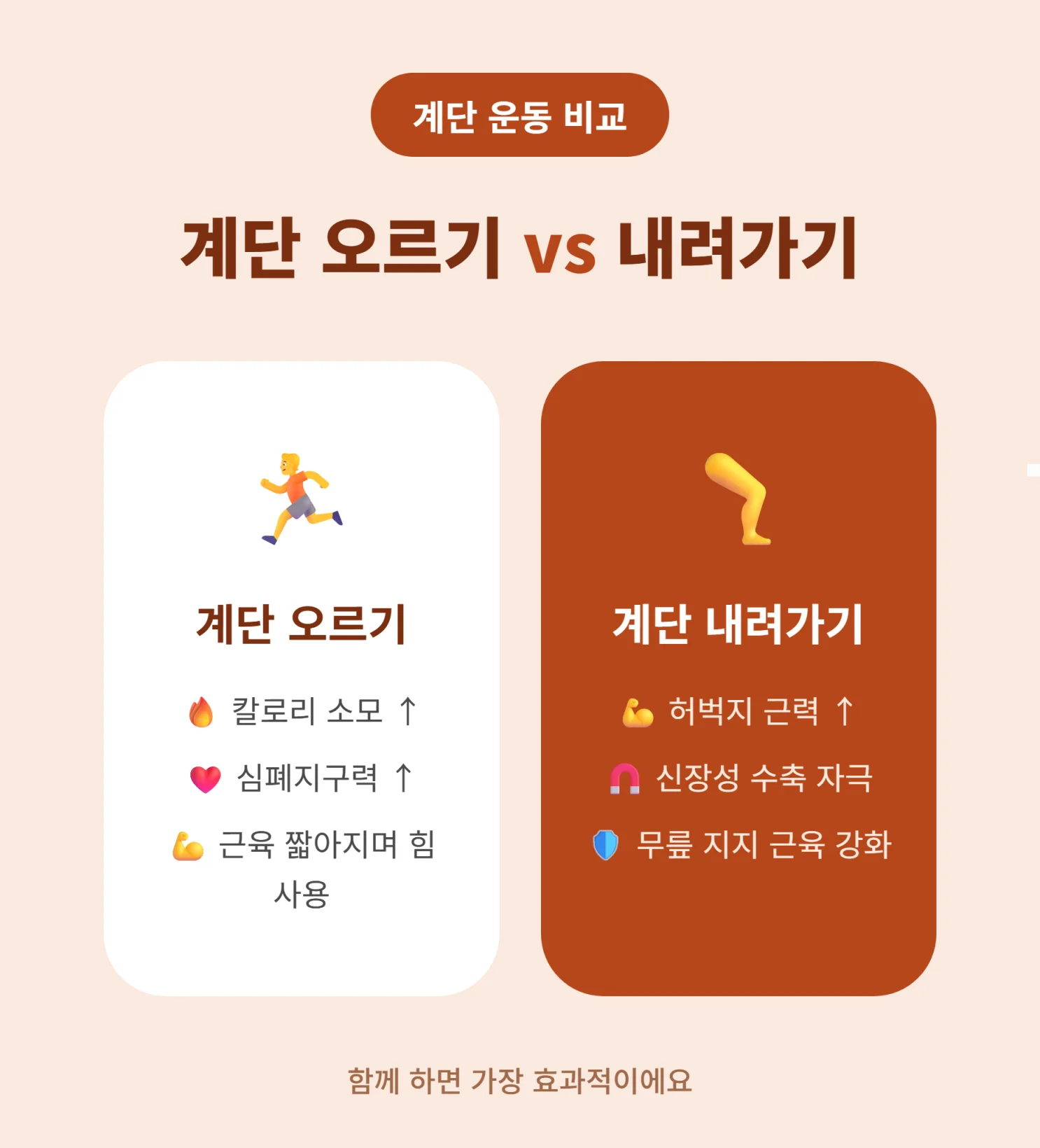 계단 오르기 vs 내려가기 비교 인포그래픽