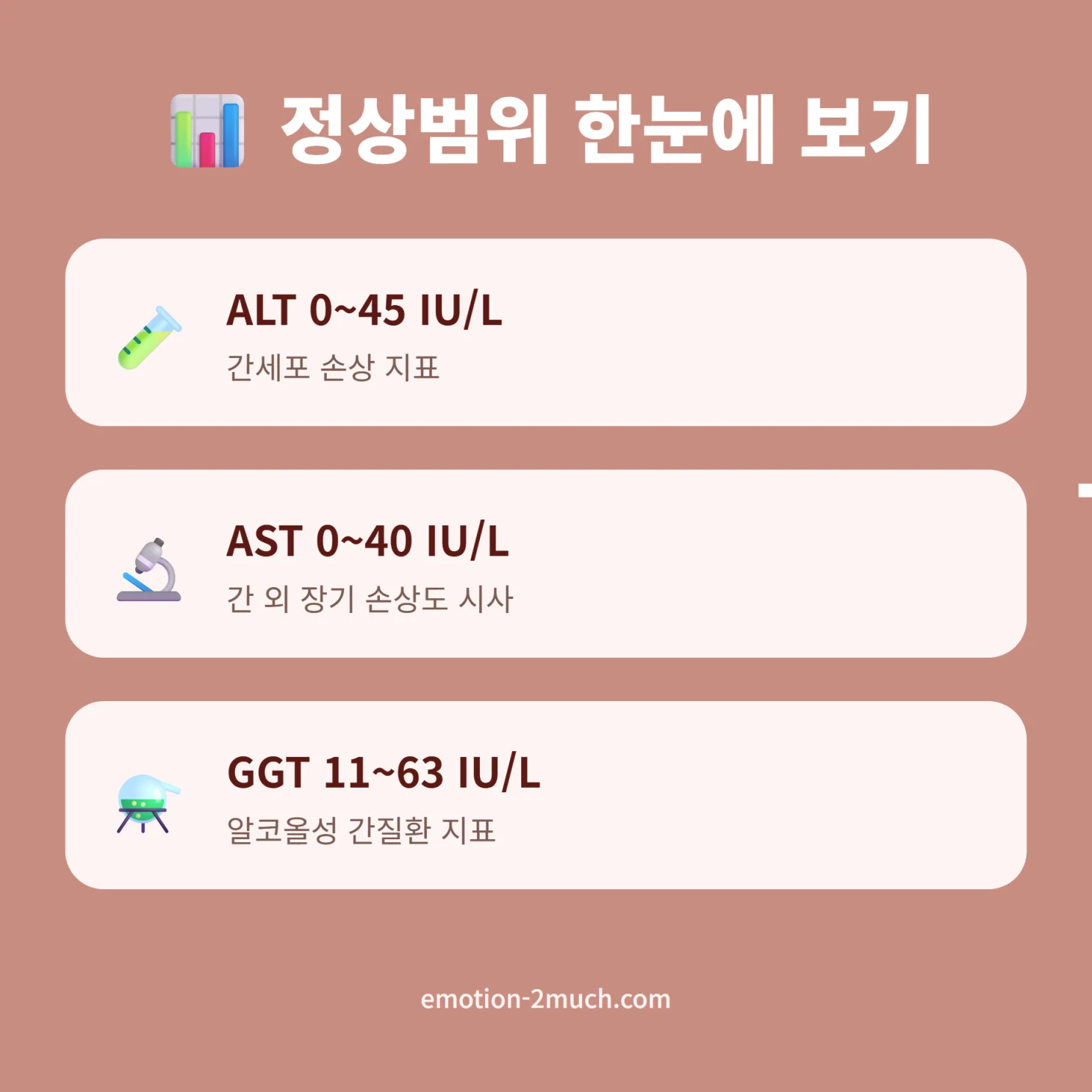 ALT AST GGT 정상범위를 정리한 카드