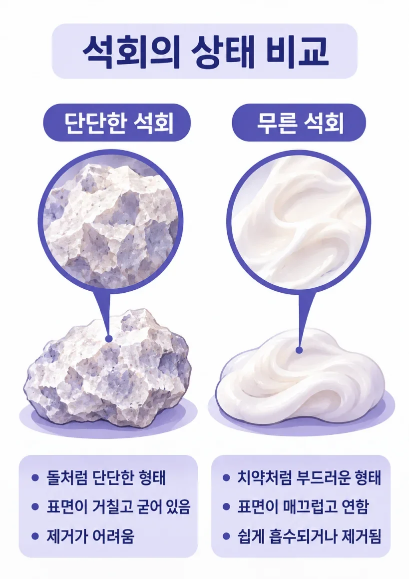 단단한 석회와 무른 석회 상태 비교 일러스트