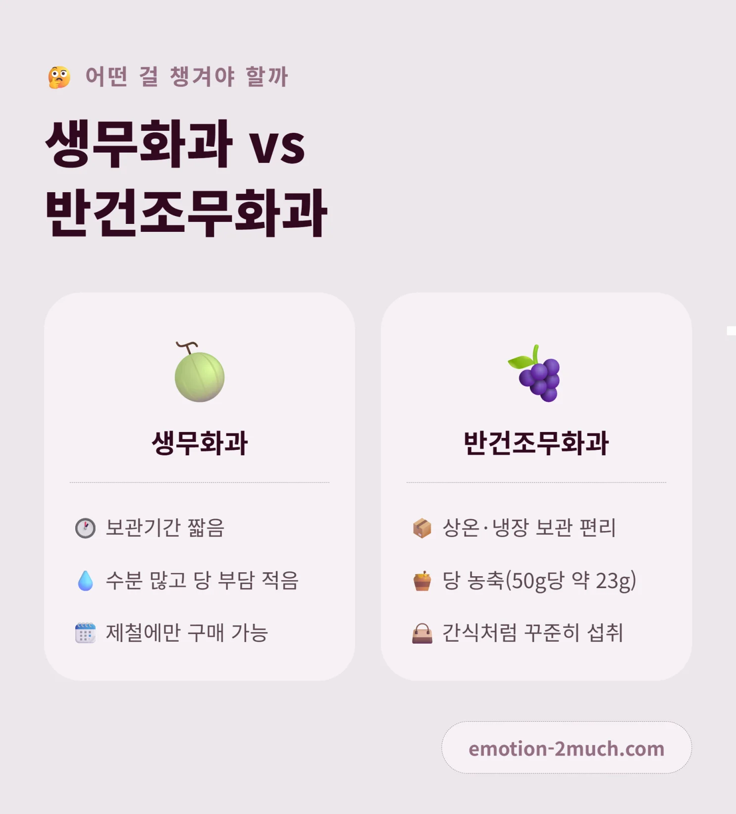 생무화과와 반건조무화과를 비교한 인포그래픽