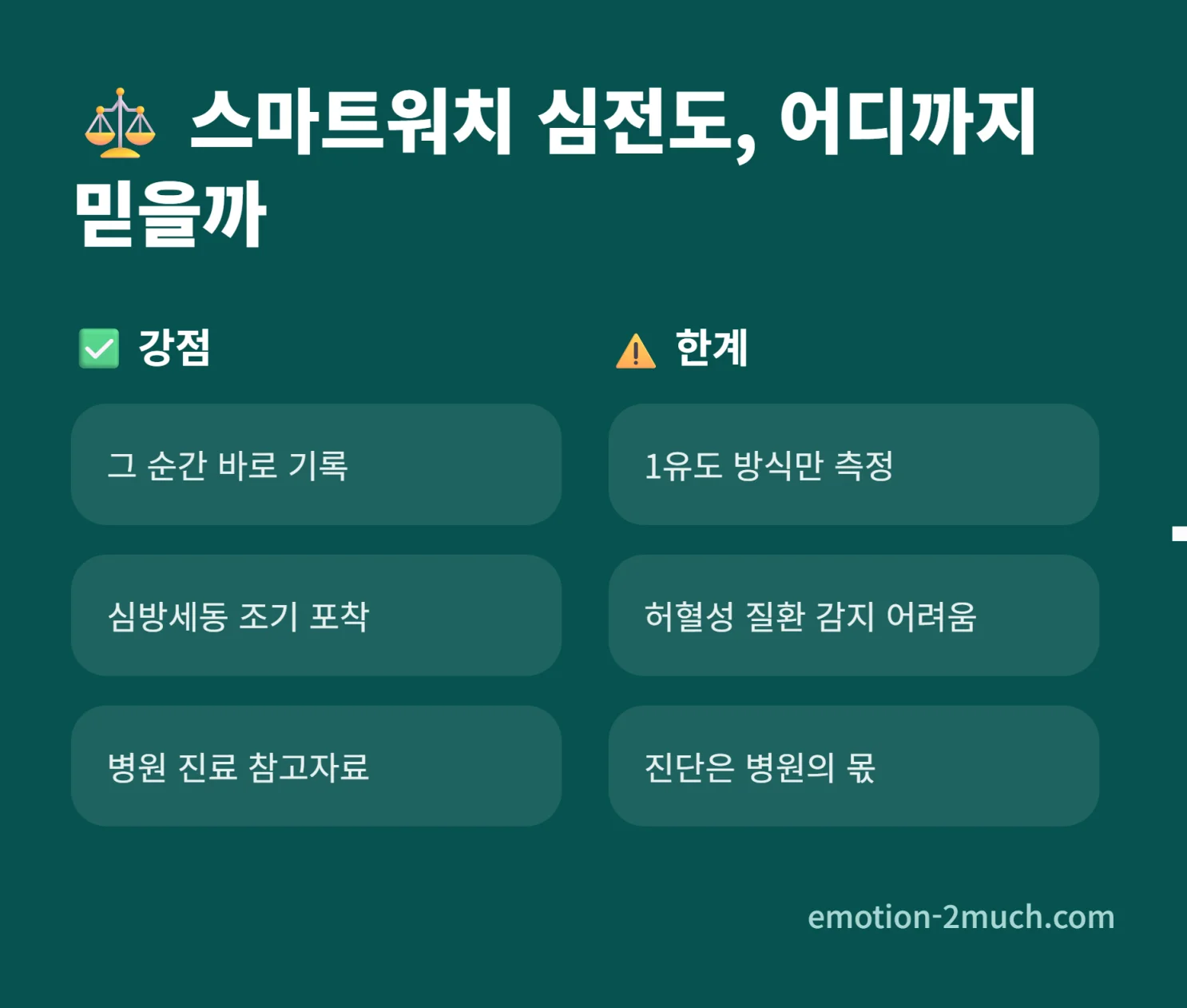 스마트워치 심전도의 장점과 한계를 정리한 인포그래픽