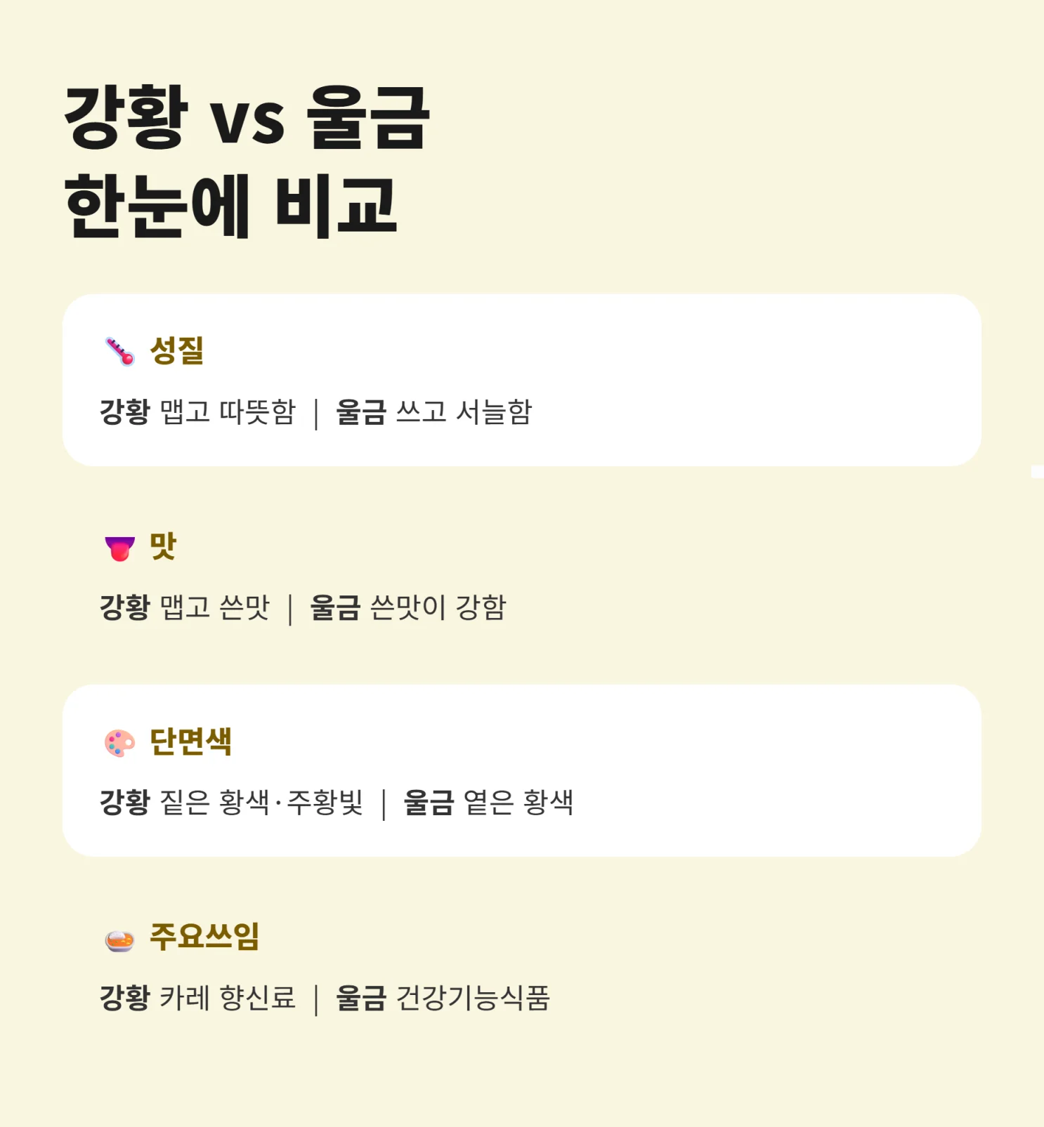강황과 울금 비교 표 요약 인포그래픽