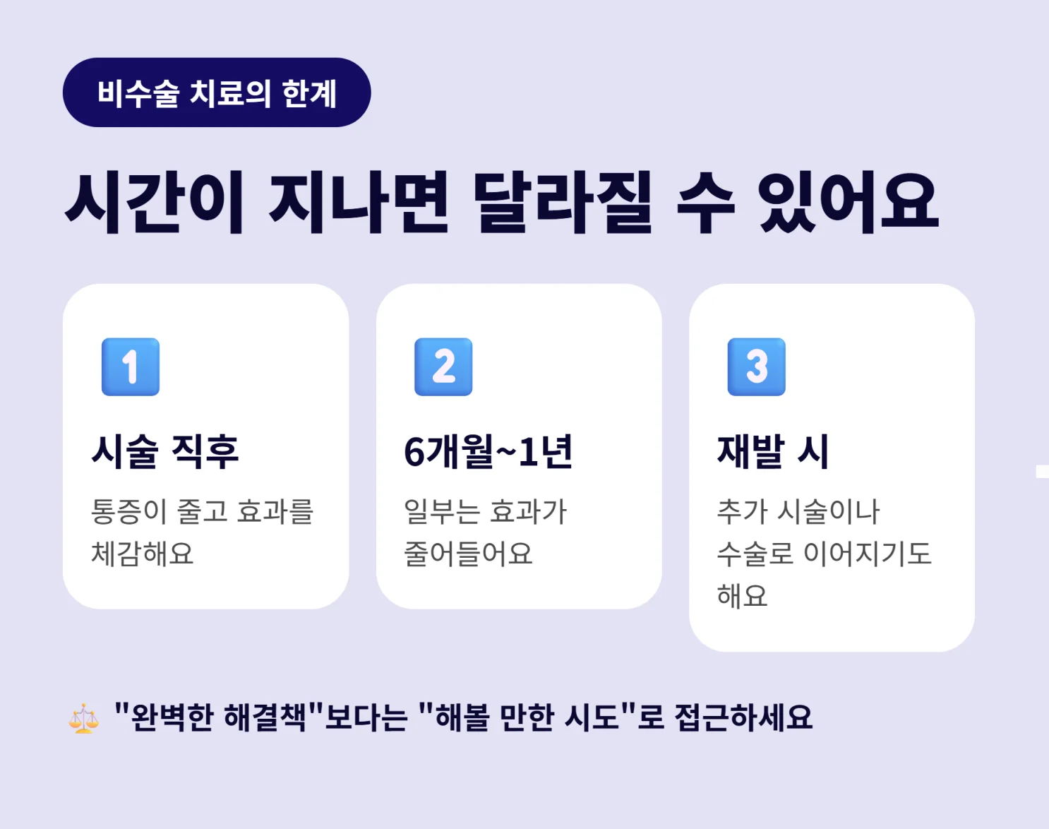 비수술 치료 효과 변화 타임라인 인포그래픽