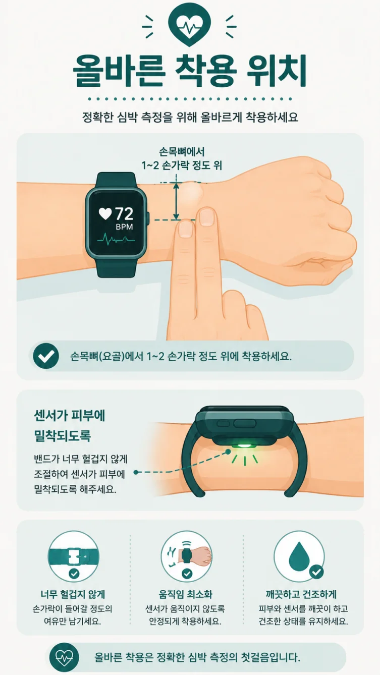 스마트워치 올바른 착용 위치를 보여주는 일러스트