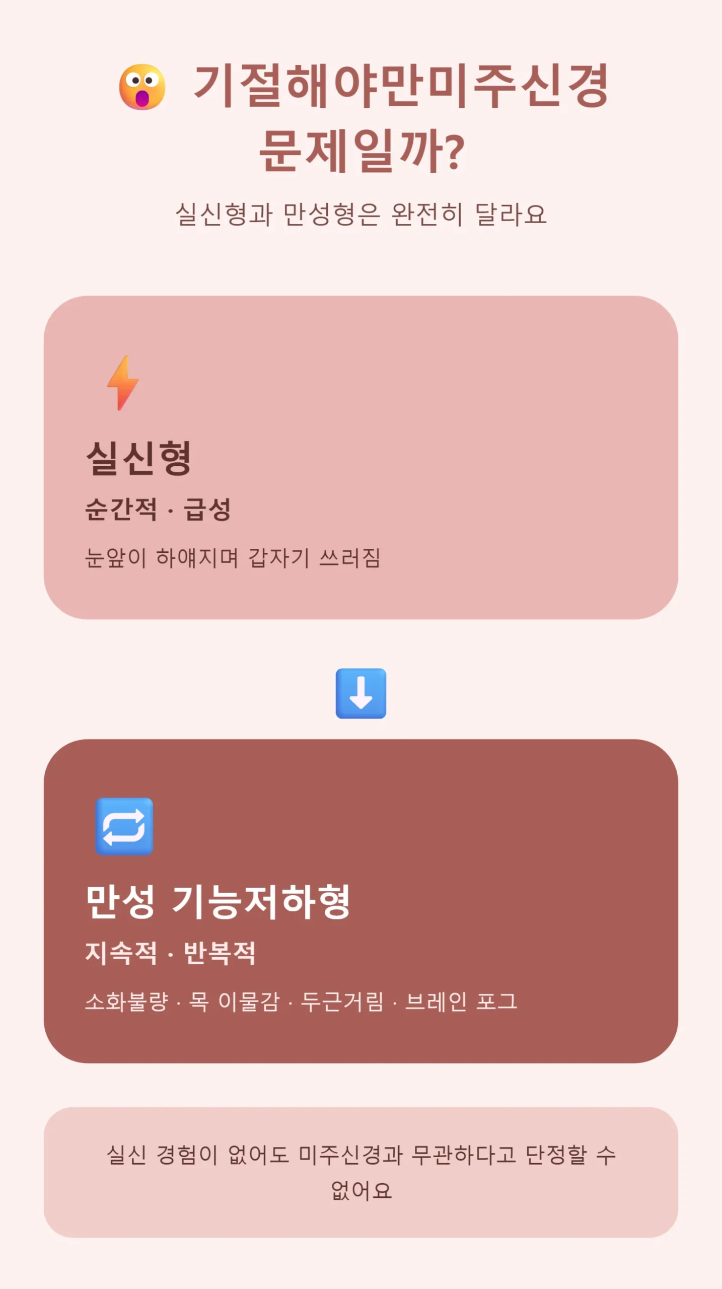 실신형과 만성형 미주신경 기능저하 비교 인포그래픽