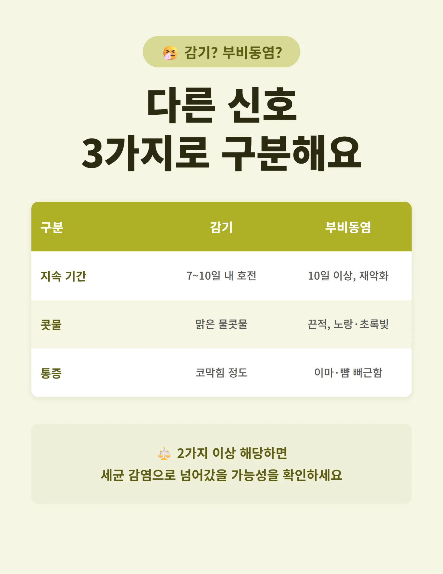 감기와 부비동염의 다른 신호 3가지를 비교한 인포그래픽