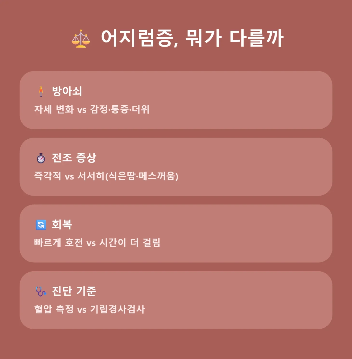 기립성 저혈압과 미주신경성 실신 비교표 인포그래픽