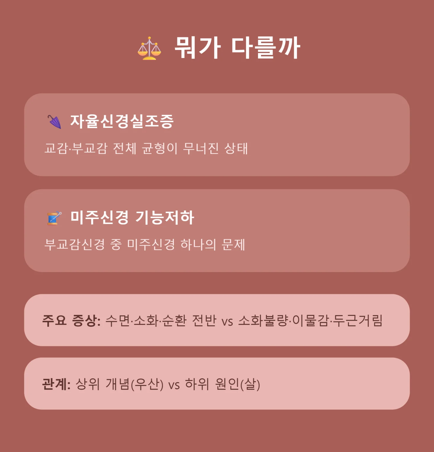 자율신경실조증과 미주신경 기능저하 비교표 인포그래픽
