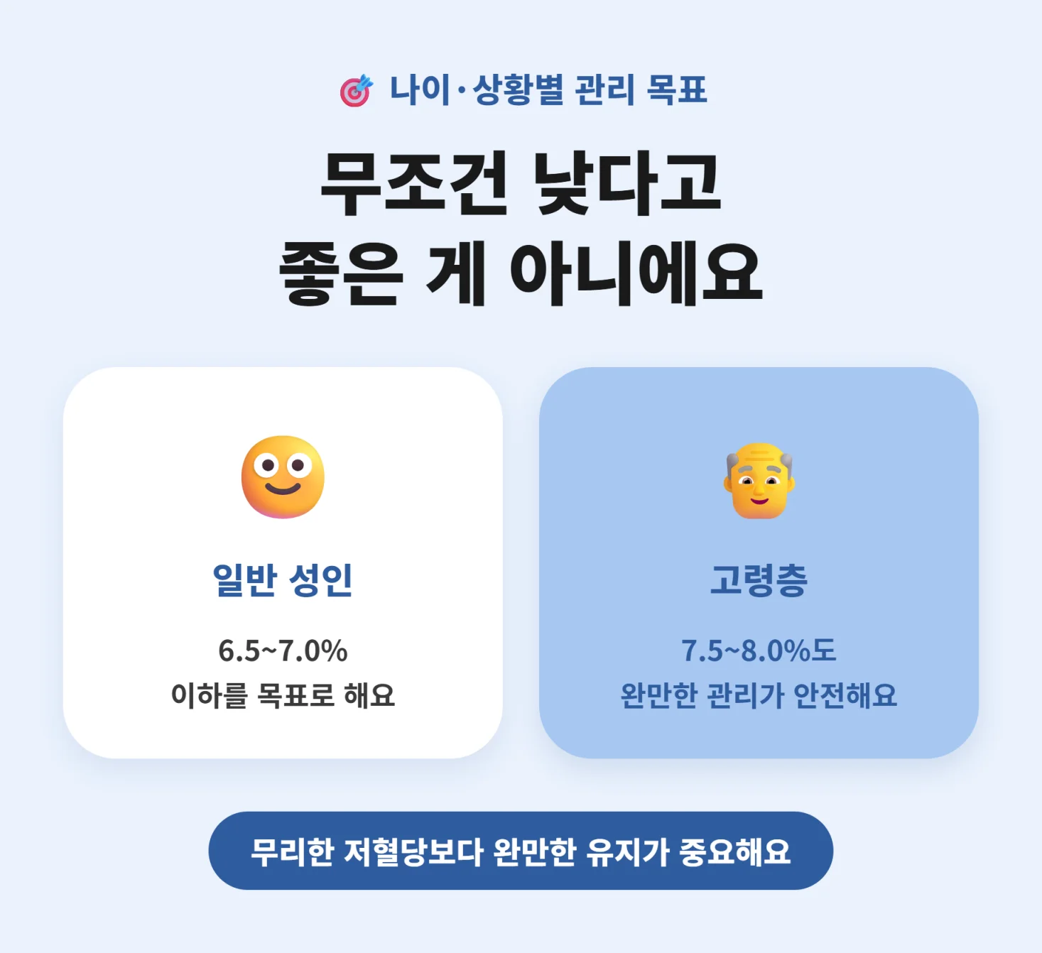 나이와 상황별 당화혈색소 관리 목표를 비교한 인포그래픽