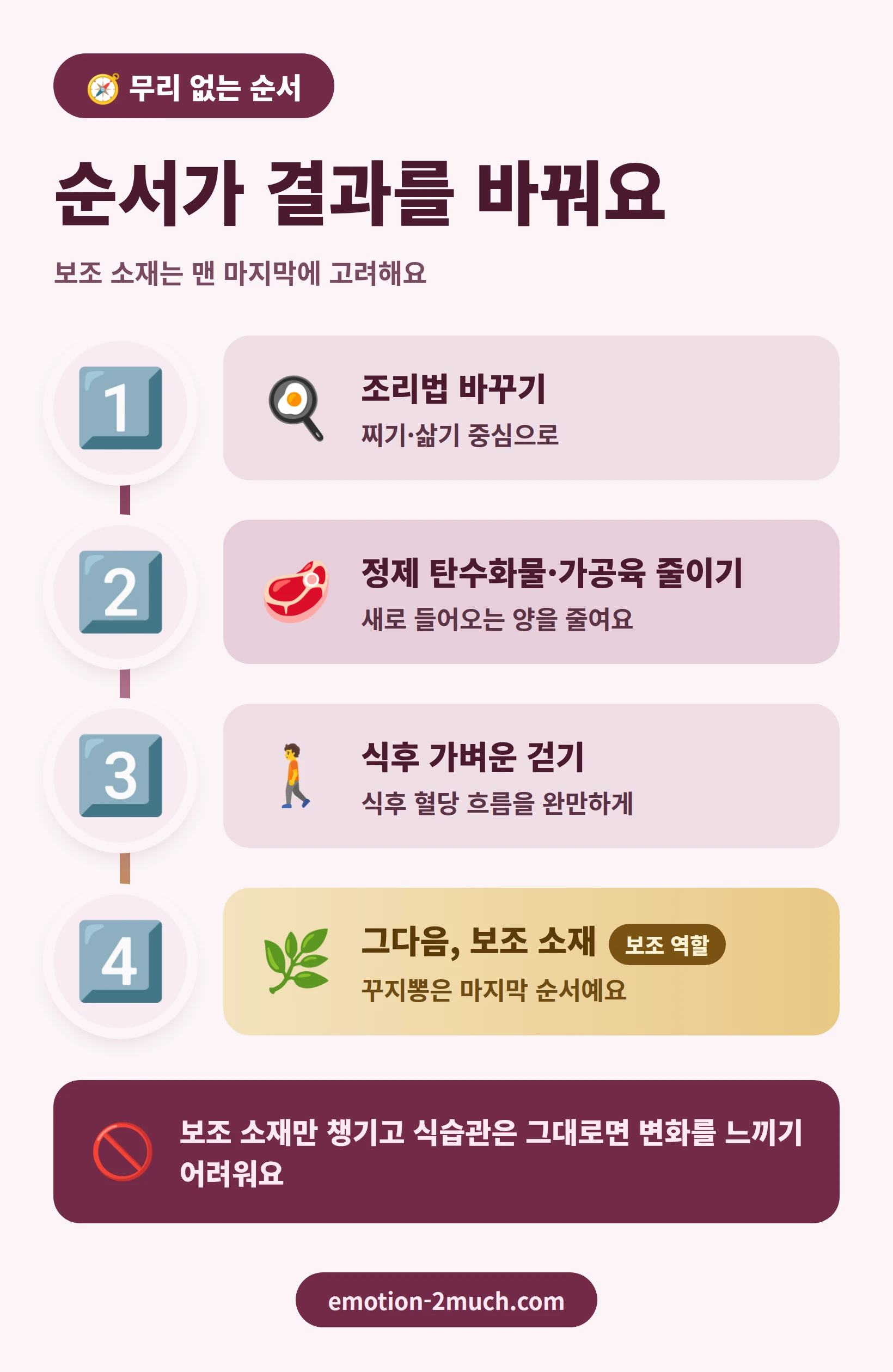 식습관 먼저 보조 소재는 그다음 순서 인포그래픽