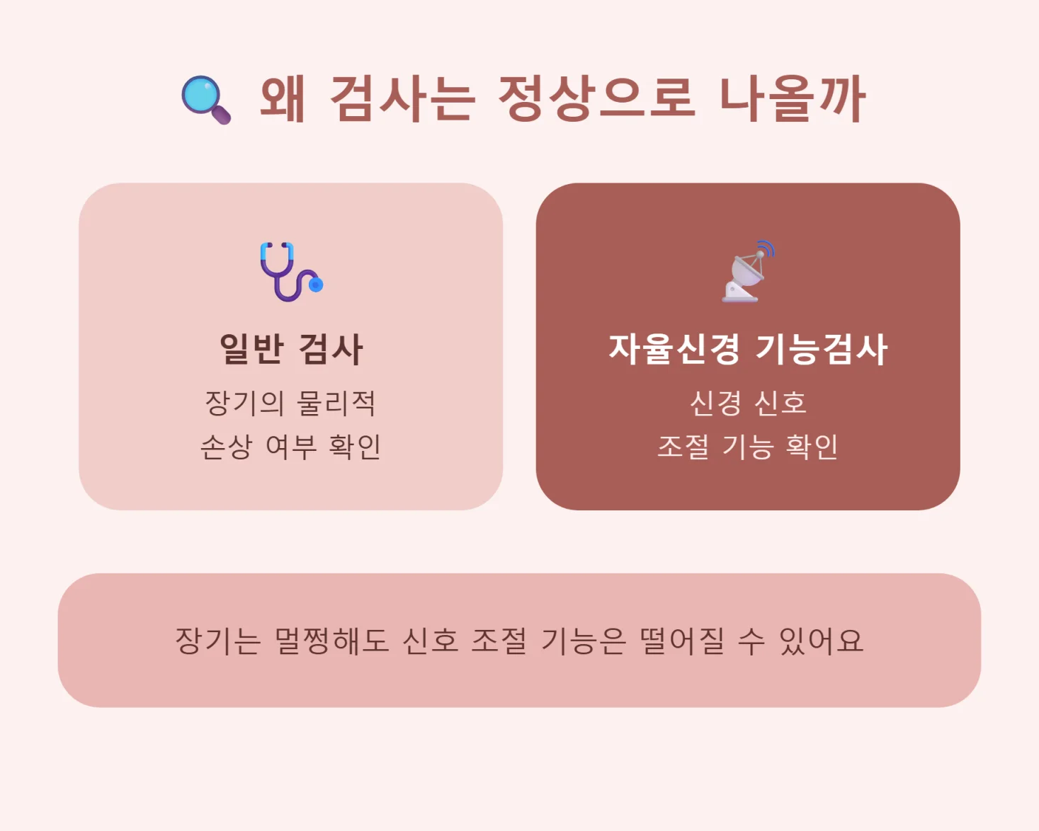 일반 검사와 자율신경계 기능 검사를 비교한 인포그래픽