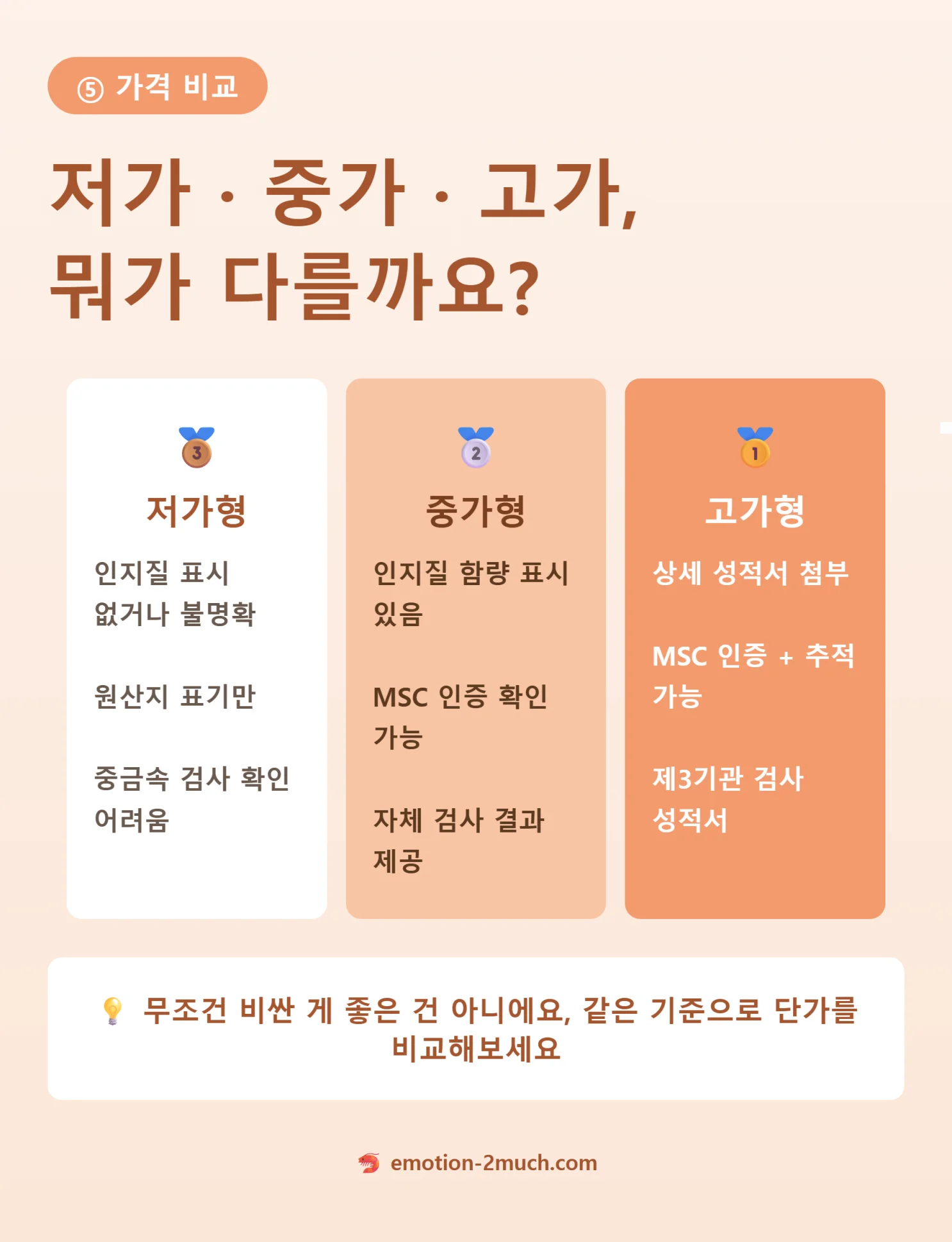 저가 중가 고가 크릴오일 비교 인포그래픽