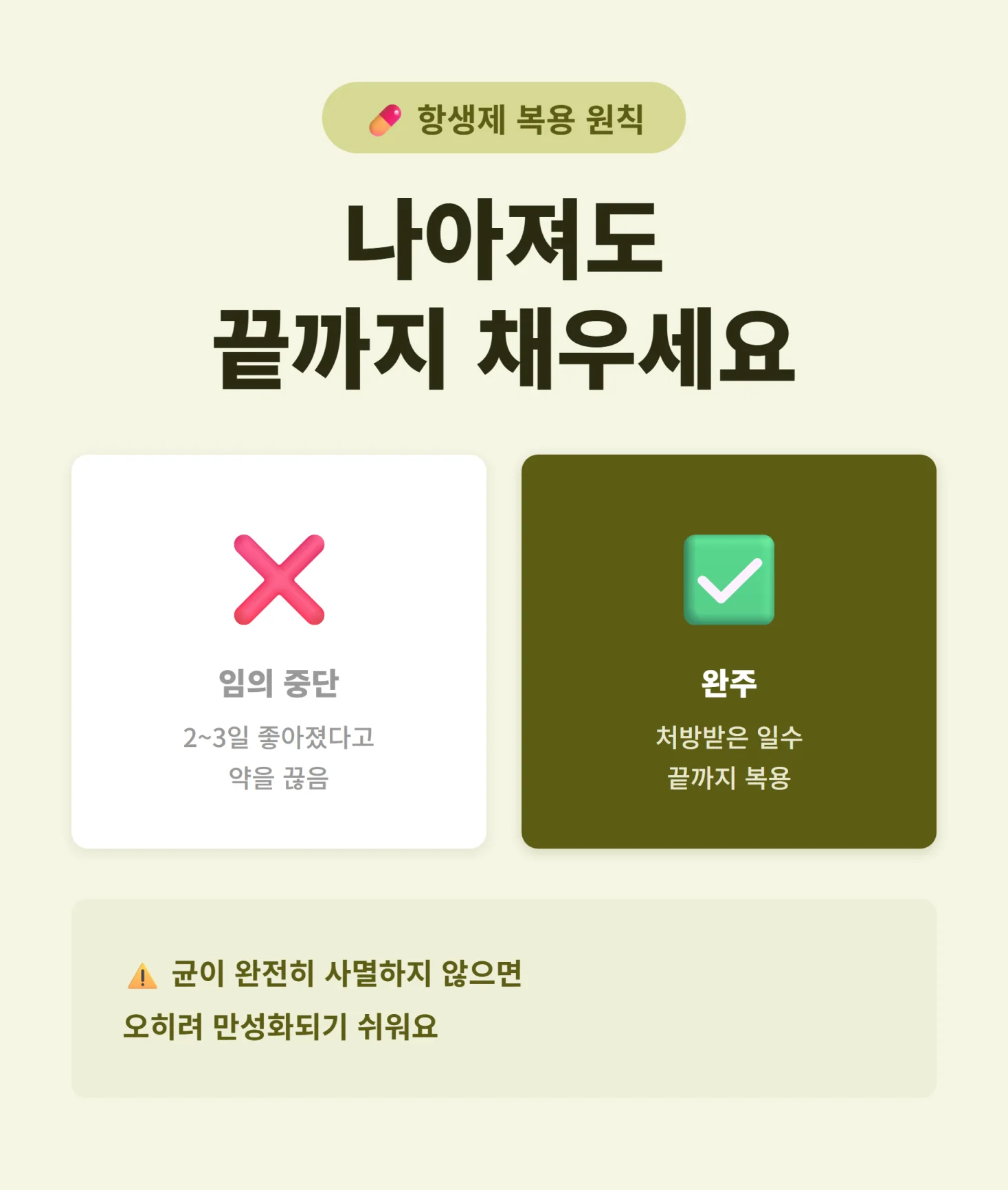 항생제는 처방일수 끝까지 복용해야 한다는 인포그래픽