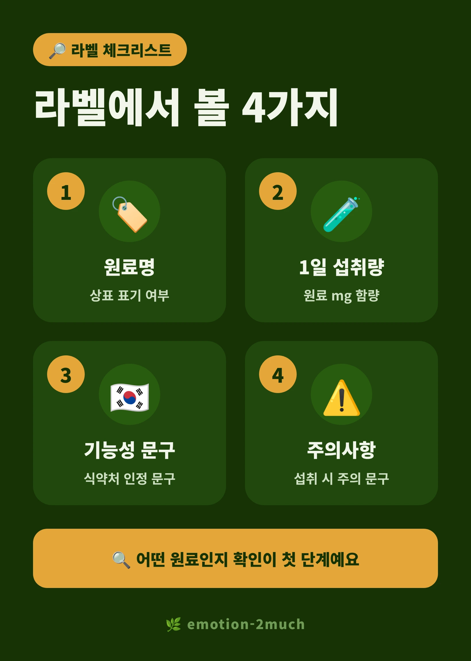 영양제 라벨에서 확인할 4가지 항목 체크리스트 인포그래픽 