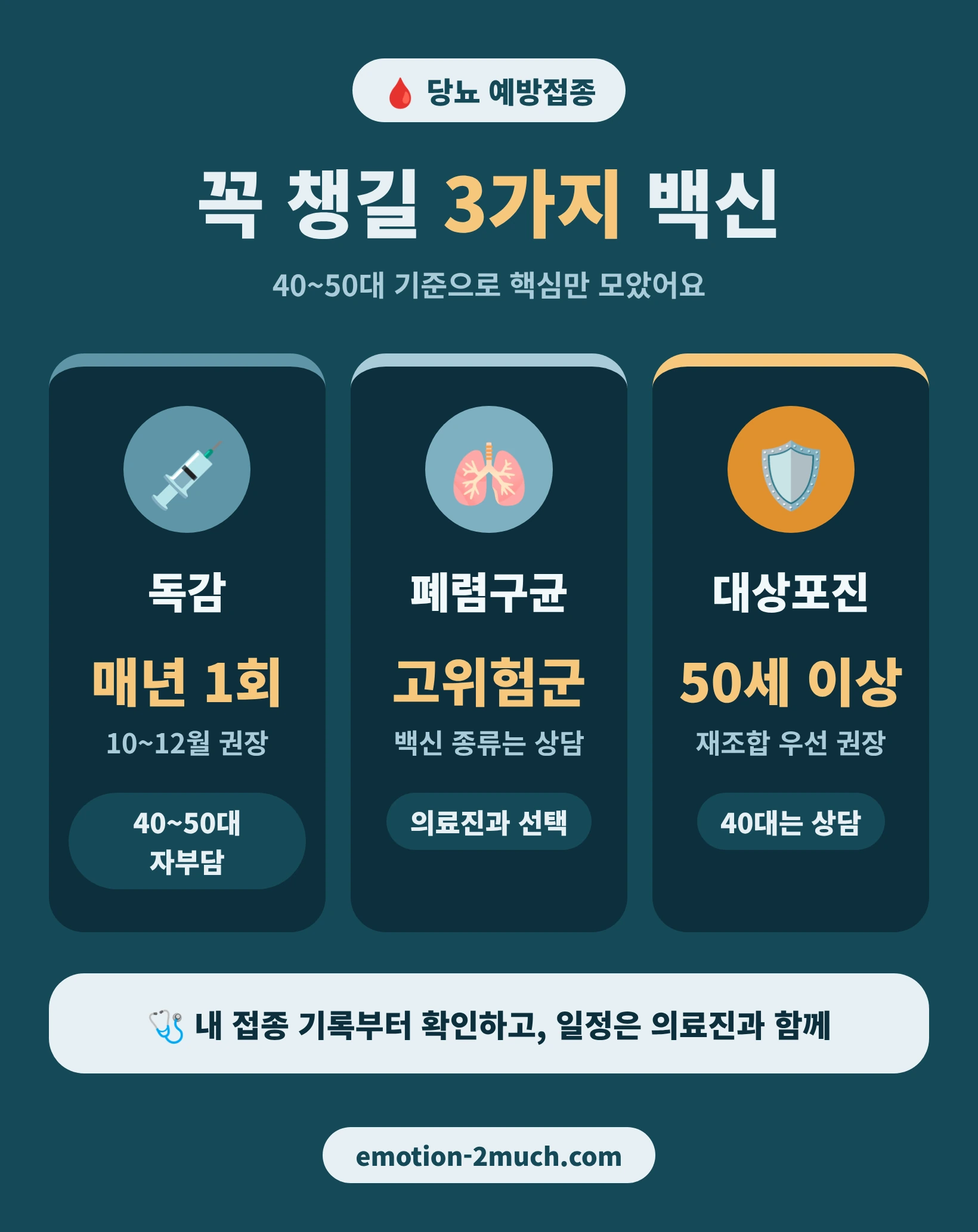 당뇨 예방접종 3가지(독감, 폐렴구균, 대상포진)를 한눈에 비교한 인포그래픽