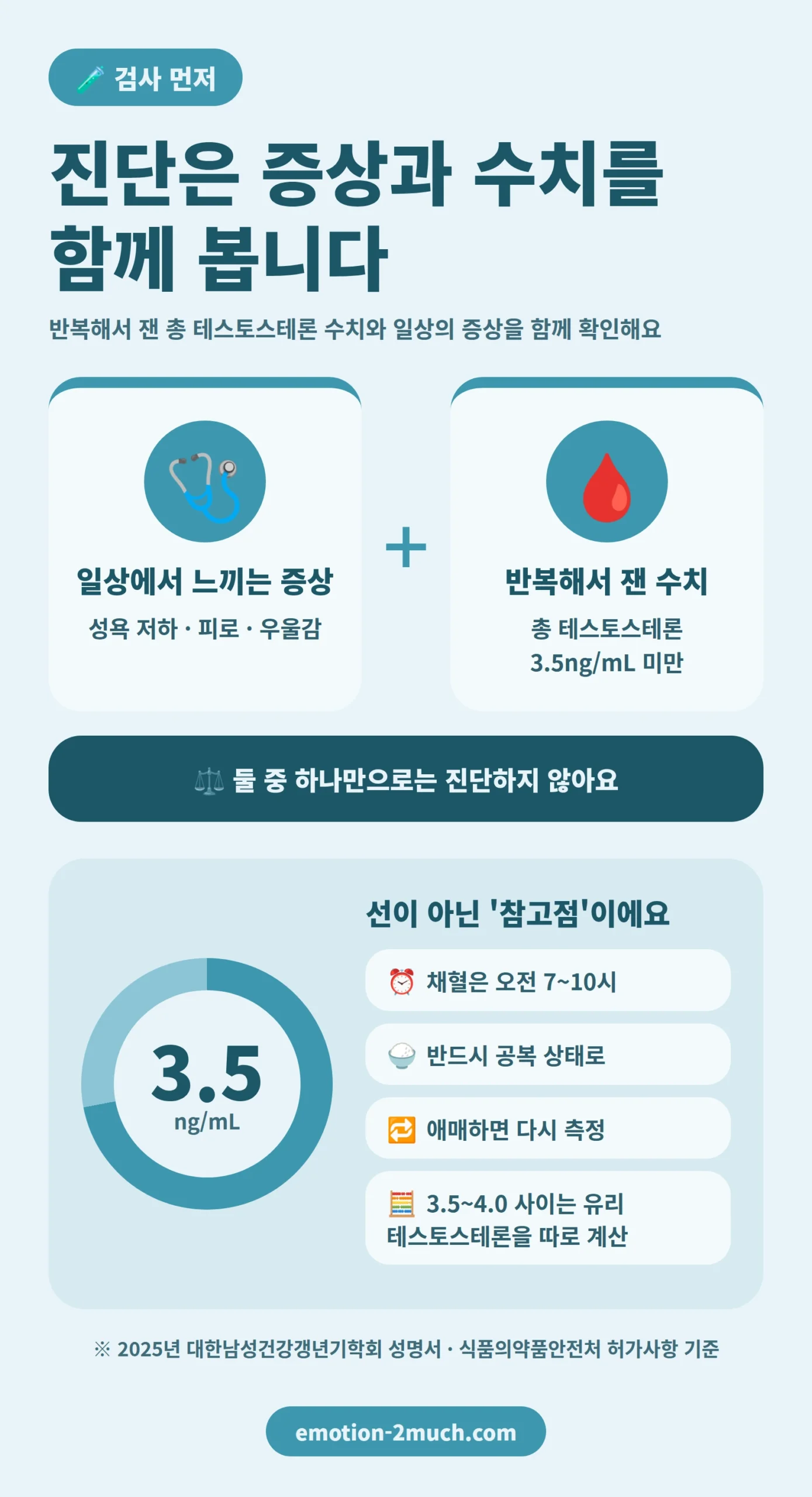 네비도 주사 전 증상과 수치를 함께 확인하는 진단 기준 인포그래픽