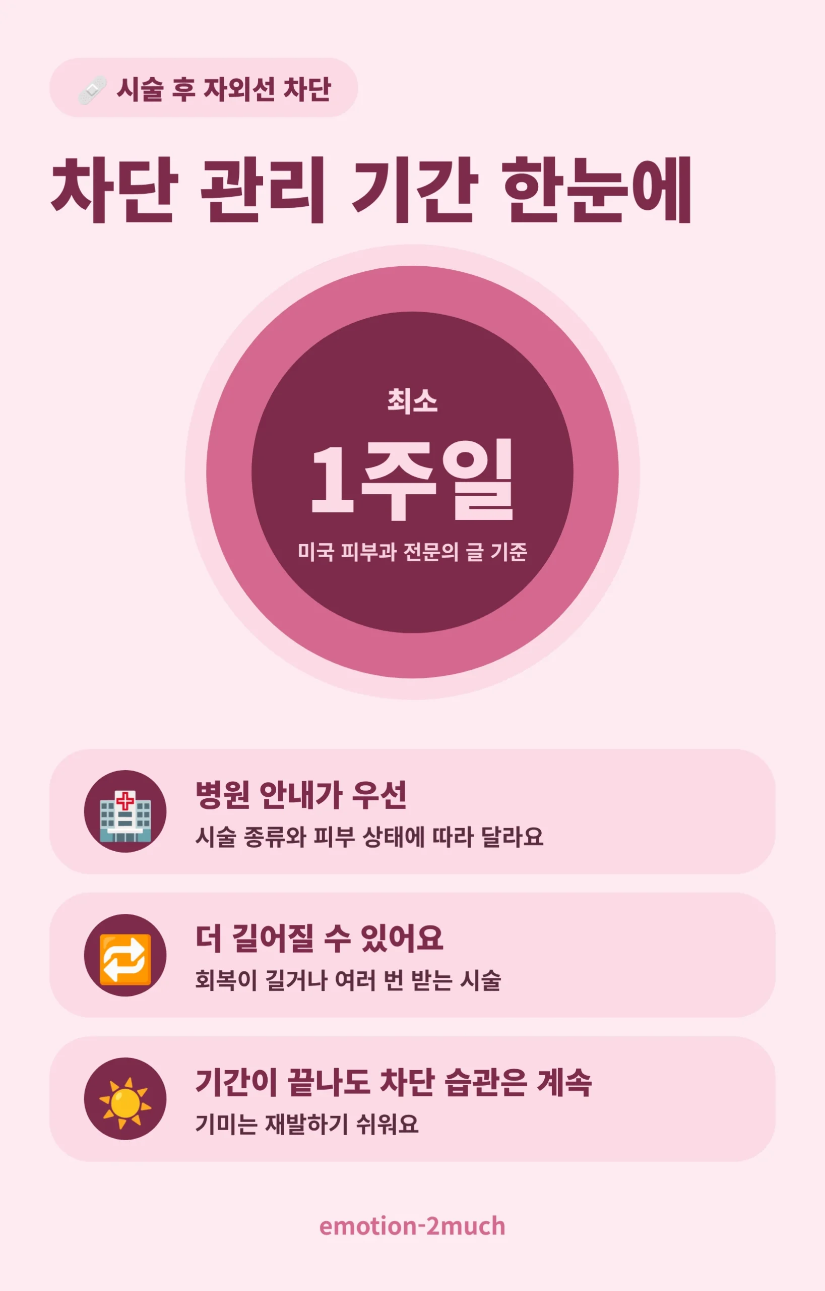 기미 레이저 후 자외선 차단 기간을 한눈에 정리한 인포그래픽