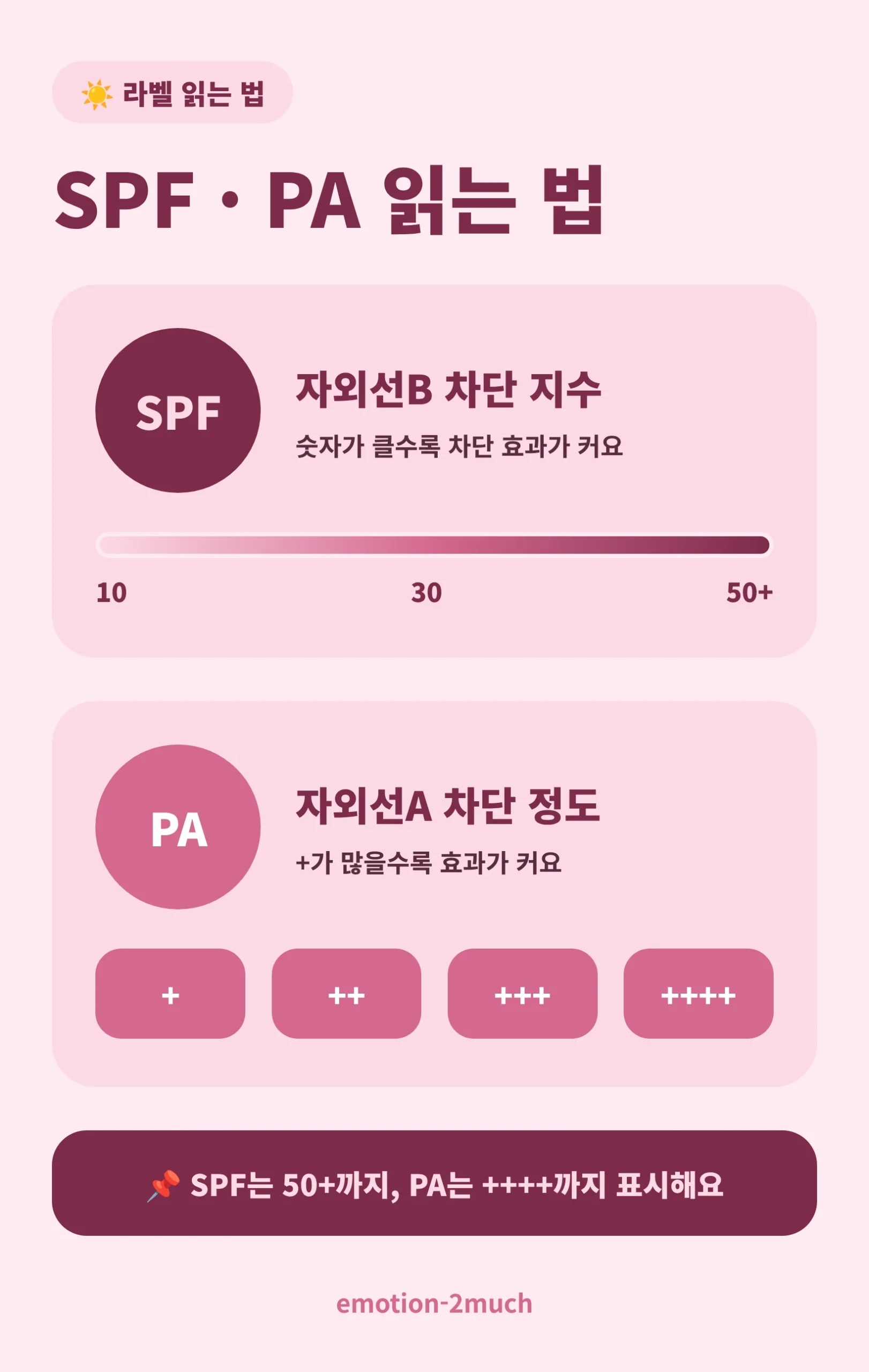 기미 자외선 차단제 라벨의 SPF와 PA 읽는 법을 정리한 인포그래픽