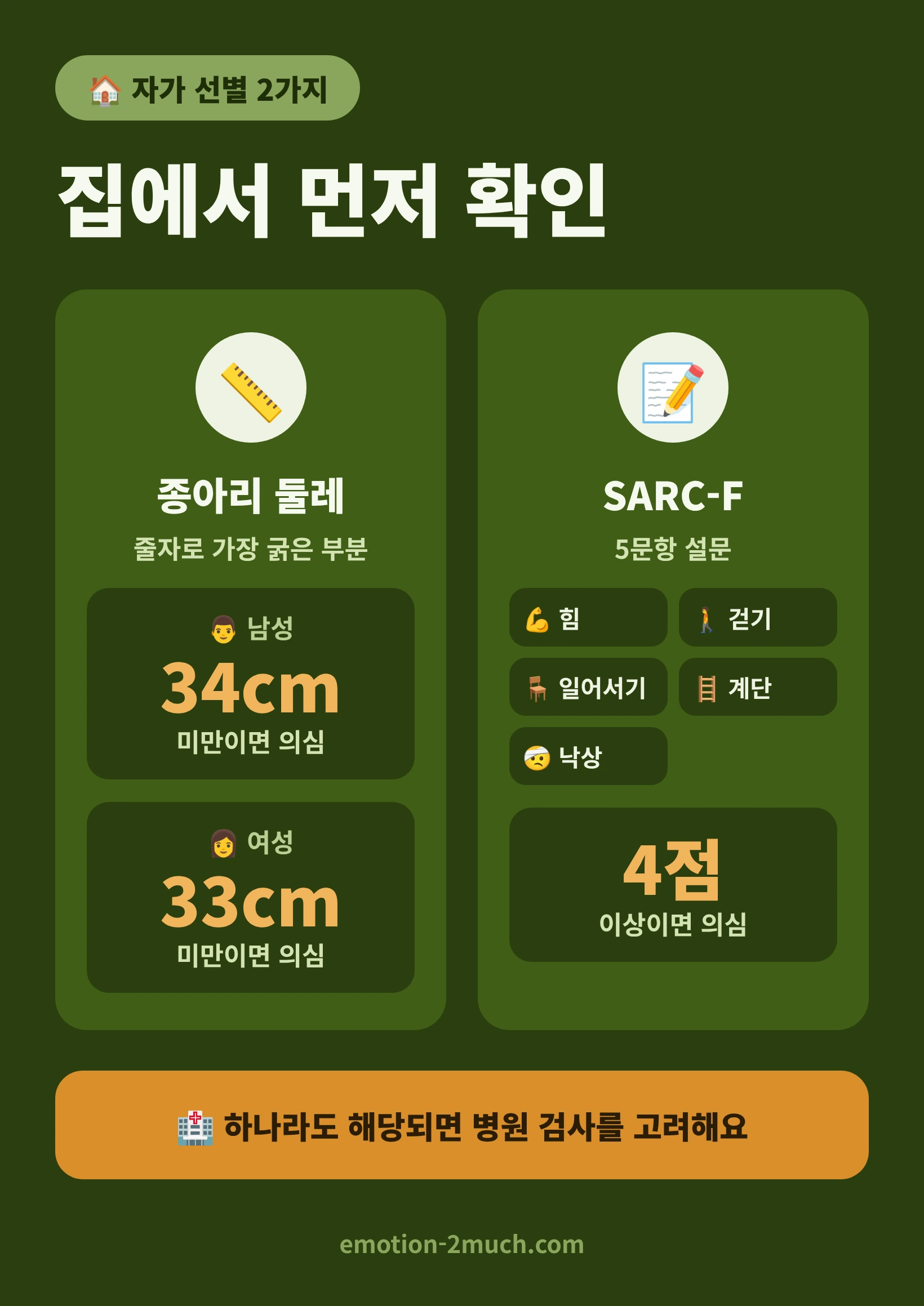 종아리 둘레와 SARC-F 자가 선별 기준 인포그래픽