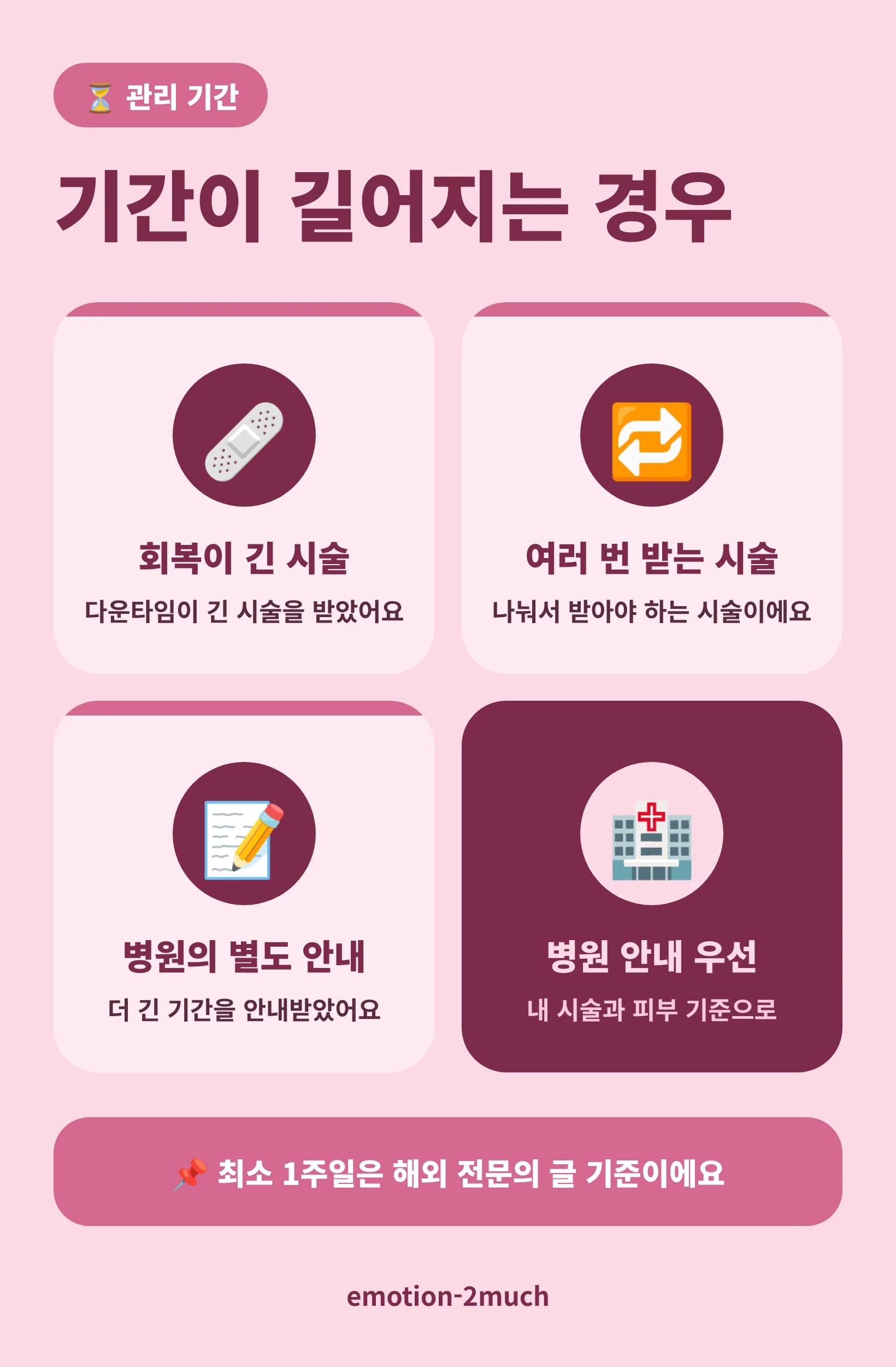 자외선 차단 관리 기간이 길어질 수 있는 경우를 정리한 인포그래픽