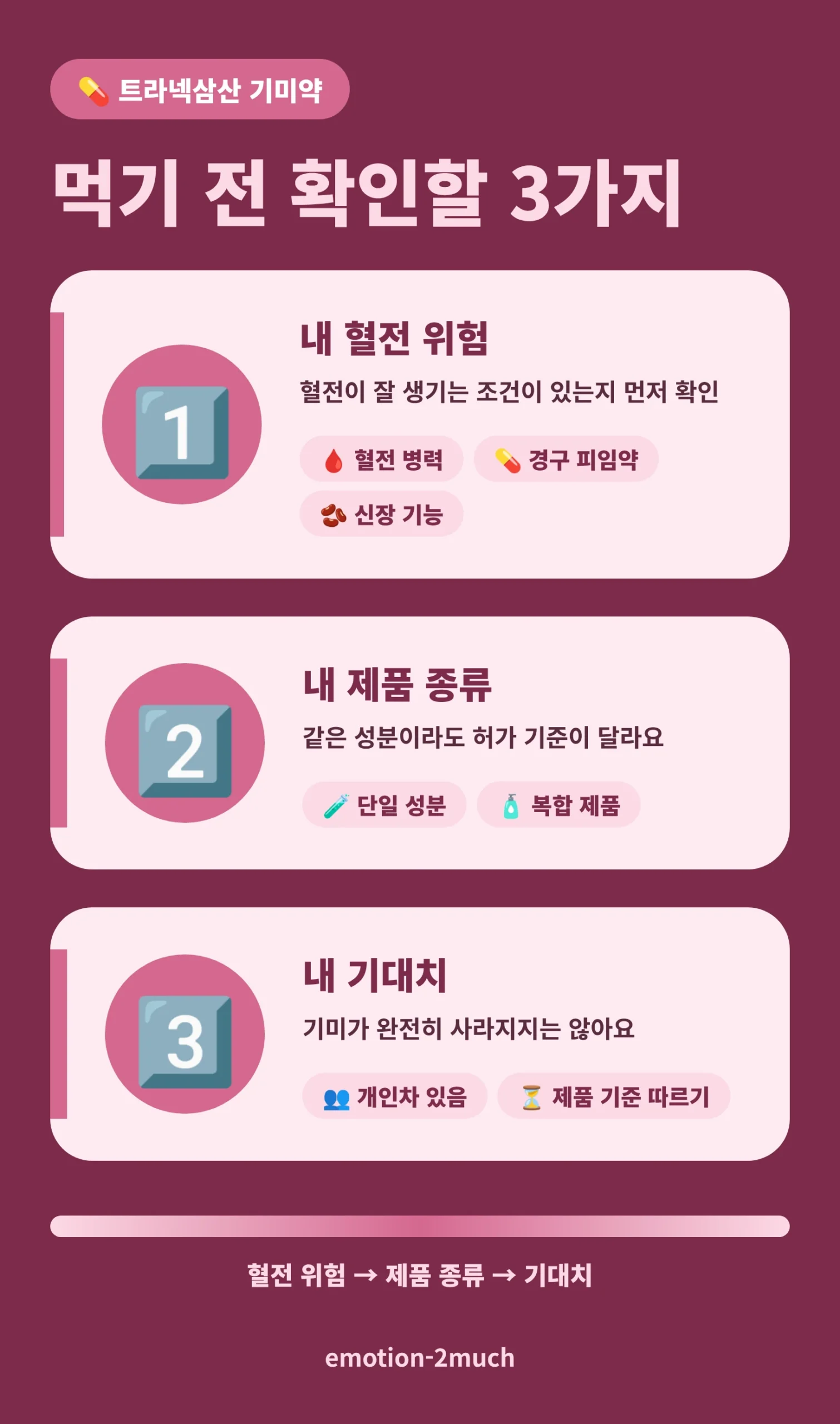 트라넥삼산 복용 전 확인할 3가지를 정리한 인포그래픽