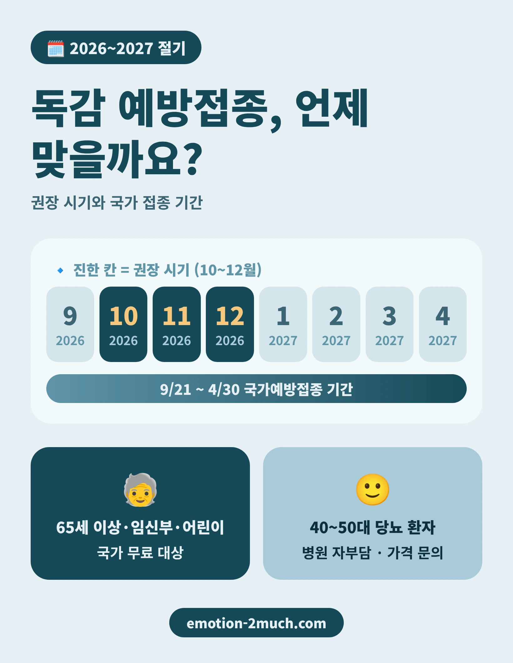 2026~2027 절기 독감 예방접종 권장 시기와 국가예방접종 기간을 나타낸 달력 인포그래픽