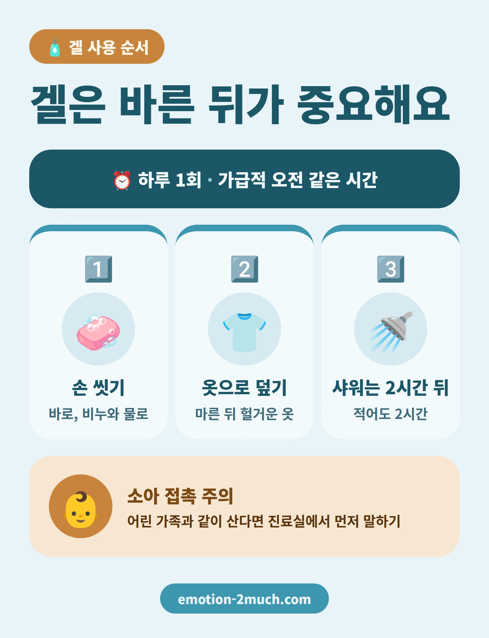 바르는 겔을 쓴 뒤 손 씻기, 옷으로 덮기, 샤워 대기 순서를 정리한 인포그래픽