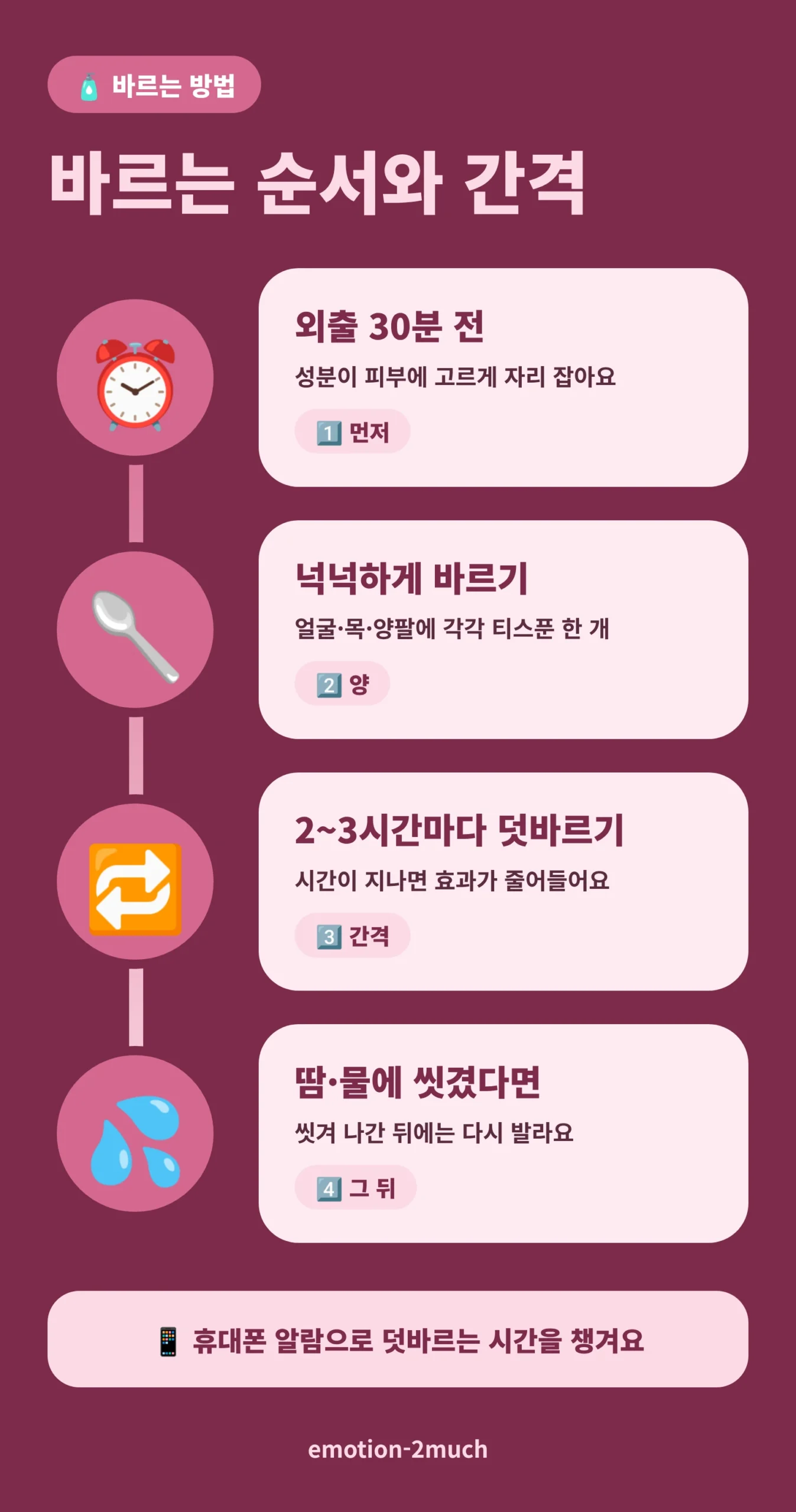 자외선 차단제를 바르는 순서와 덧바르는 간격을 정리한 인포그래픽