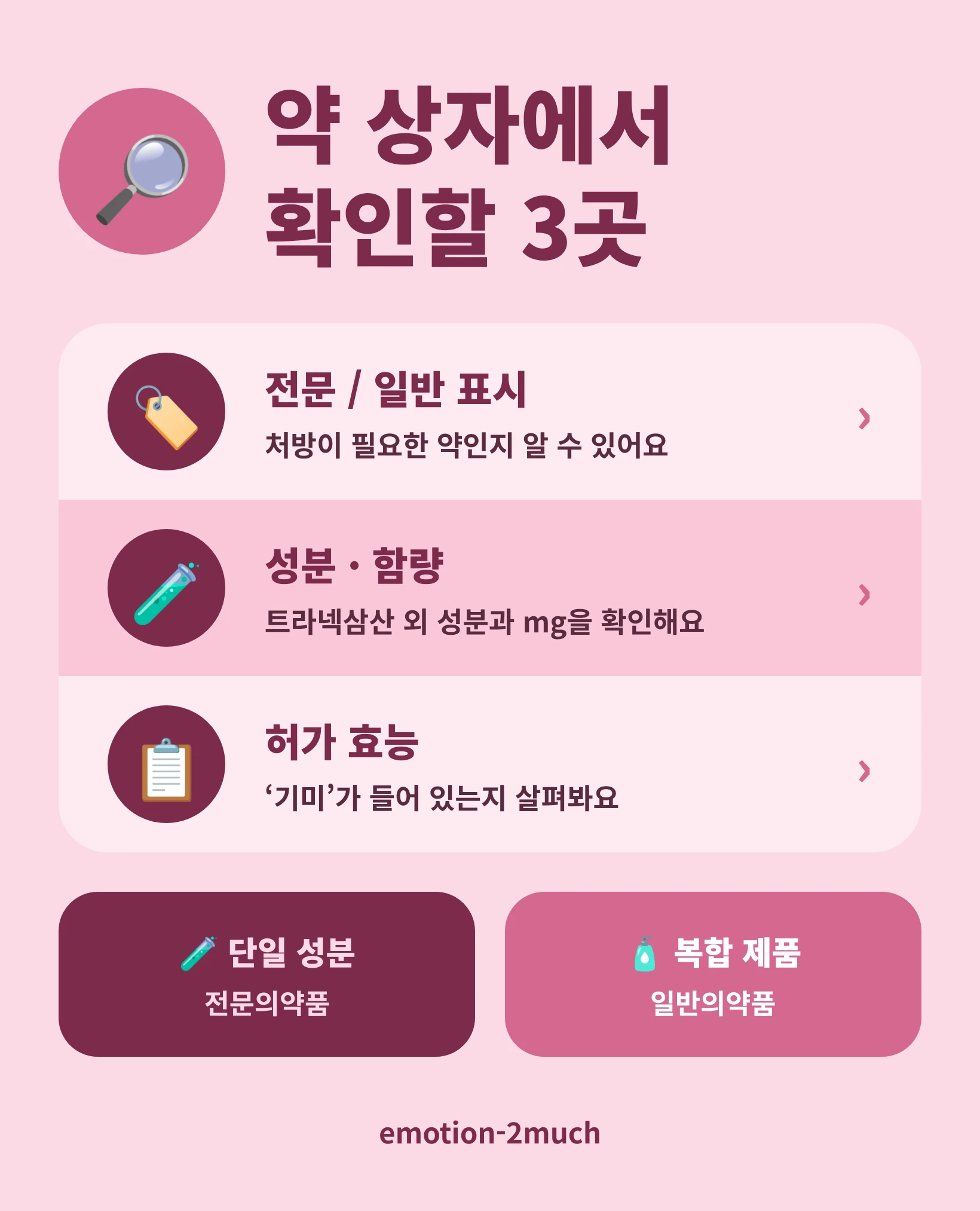 약 상자에서 확인할 라벨 3곳을 정리한 인포그래픽