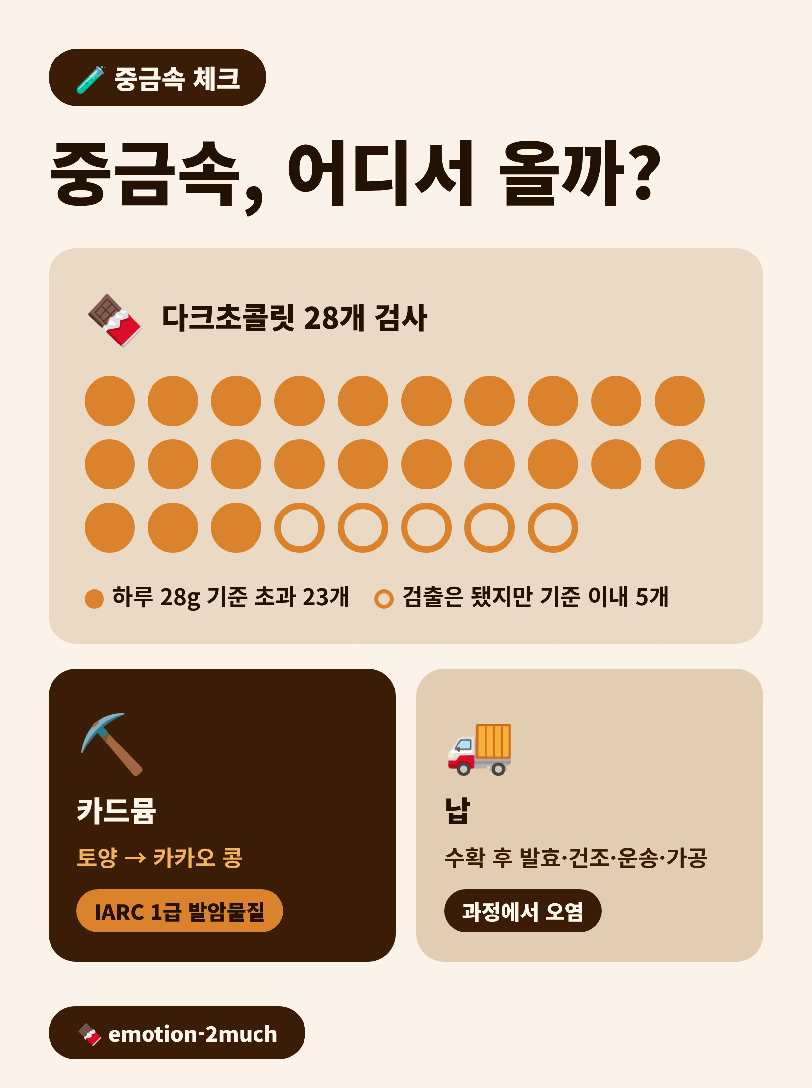 카카오닙스 중금속 카드뮴과 납의 오염 경로 인포그래픽